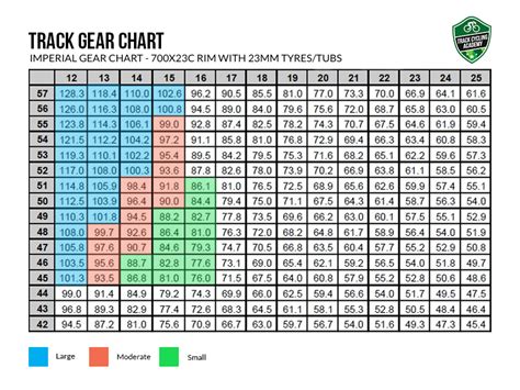 Gear ratio chart bicycle